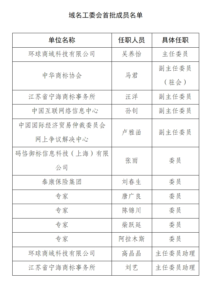 域名工委会首批成员名单.png
