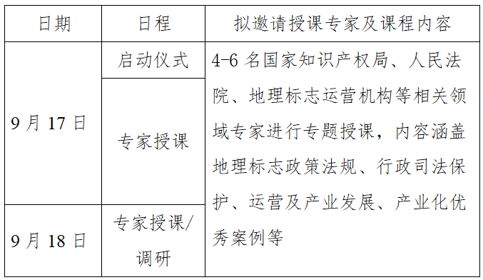 关于商标品牌价值提升及地理标志保护运用培训班的通知.png